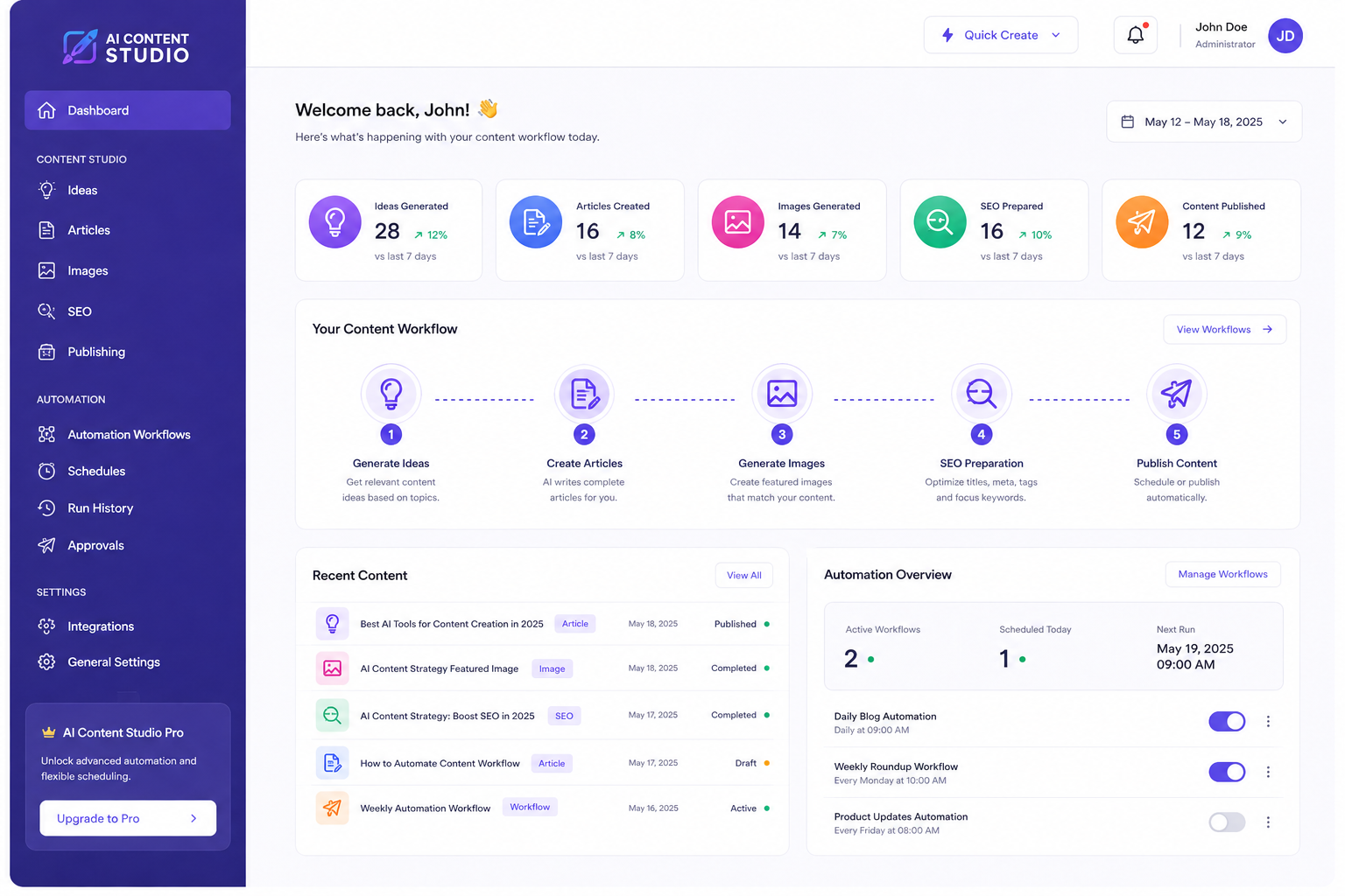 AI Content Studio workflow illustration
